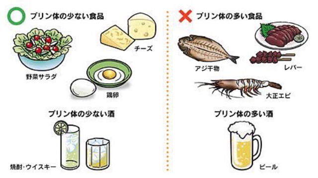 プリン体の多い食品